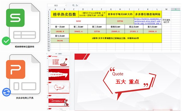 網(wǎng)絡(luò)營銷：拼多多日銷多少單可以上秒殺？（拼多多怎么日銷百單）