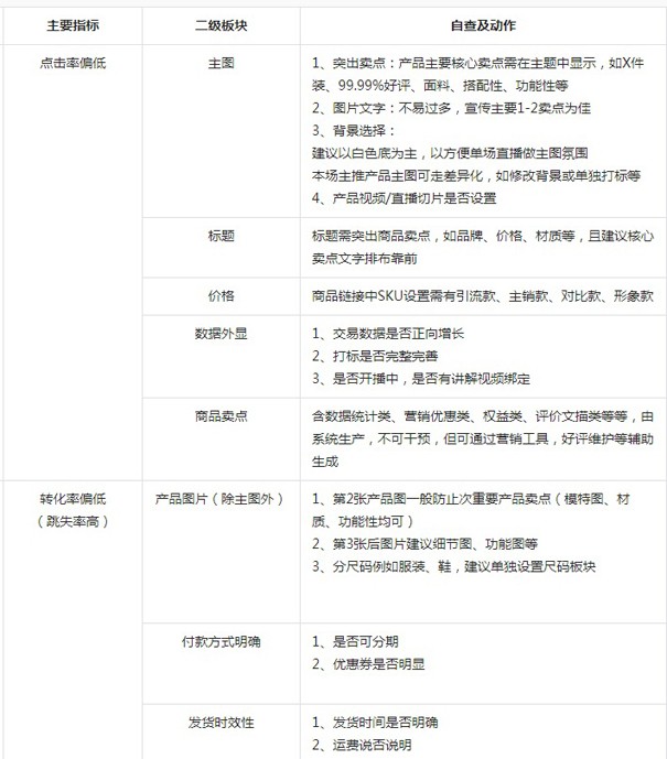 如何提高抖店口碑？抖店怎么獲得自然流量？第六張圖